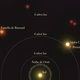 Representación gráfica de las distancias relativas a las estrellas más cercanas.